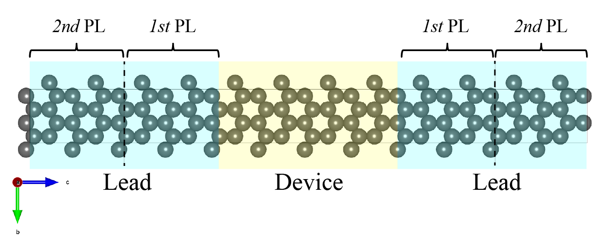 Geometry region in DPNEGF and Principal Layers in lead